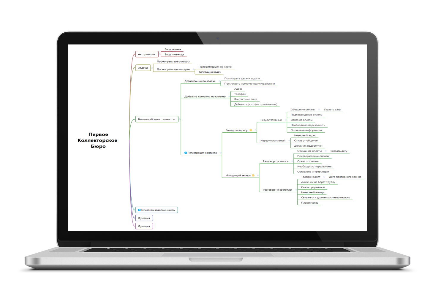 Application functional map